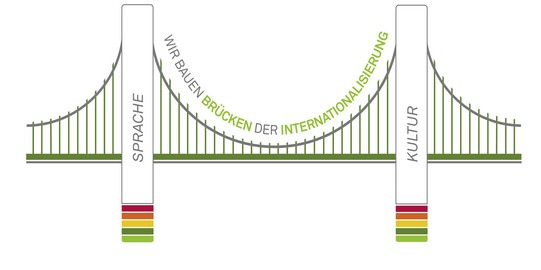 Logo "Wir bauen Brücken der Internationalisierung"
