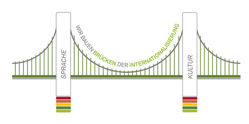 Logo "Wir bauen Brücken der Internationalisierung"