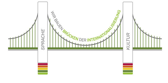Logo "We build bridges of internationalization"