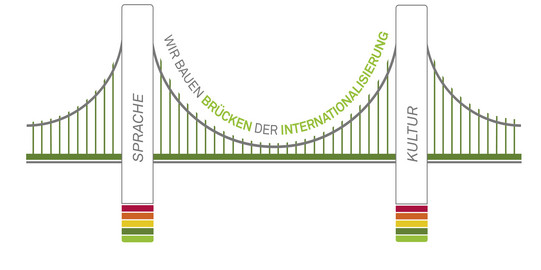 Logo "We build bridges of internationalization"