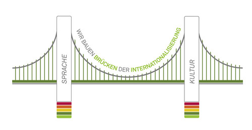 Logo "We build bridges of internationalization"